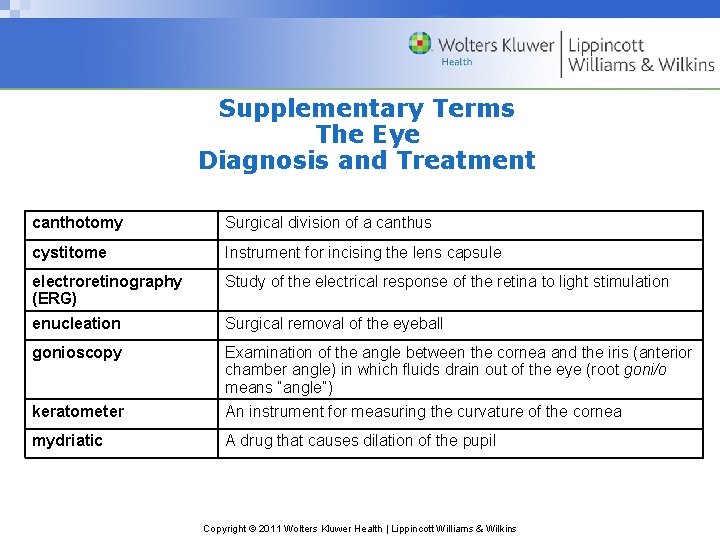 Supplementary Terms The Eye Diagnosis and Treatment canthotomy Surgical division of a canthus cystitome