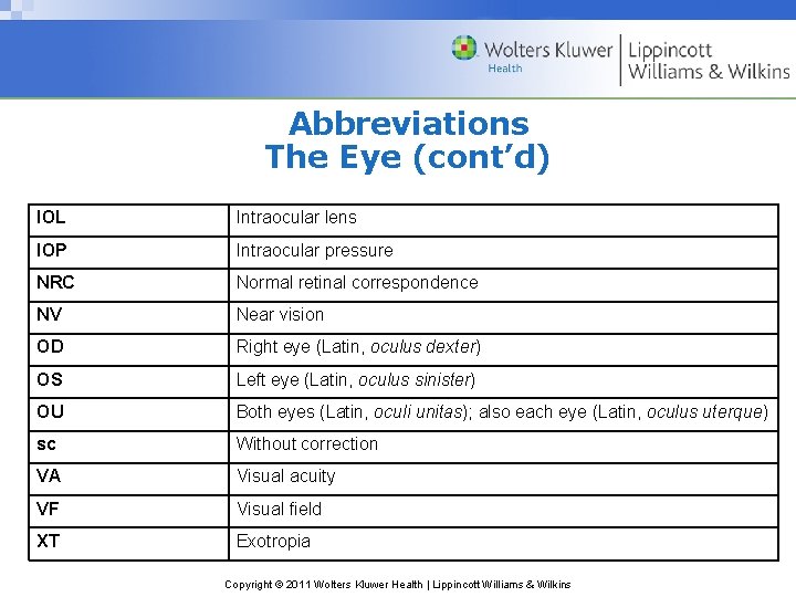 Abbreviations The Eye (cont’d) IOL Intraocular lens IOP Intraocular pressure NRC Normal retinal correspondence