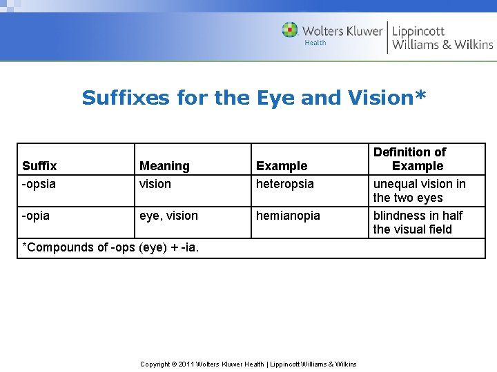 Suffixes for the Eye and Vision* Suffix -opsia Meaning vision Example heteropsia -opia eye,