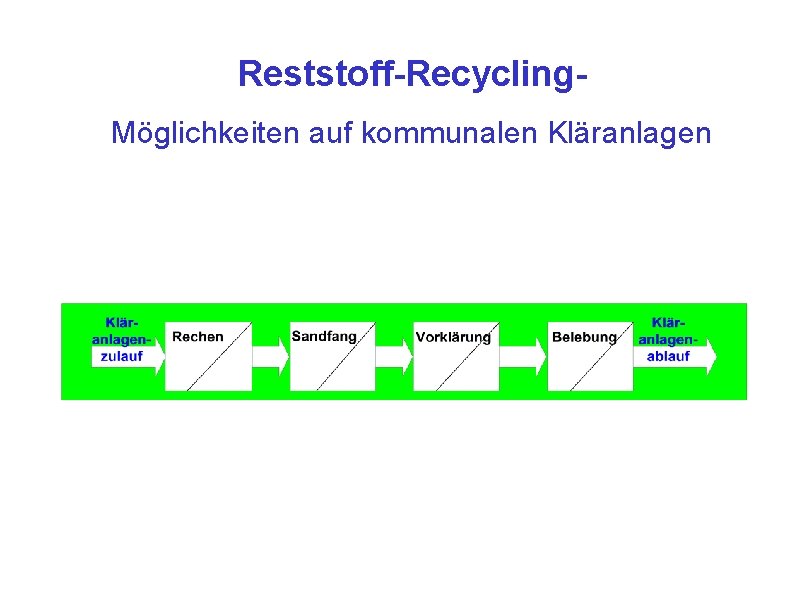 Reststoff-Recycling. Möglichkeiten auf kommunalen Kläranlagen 