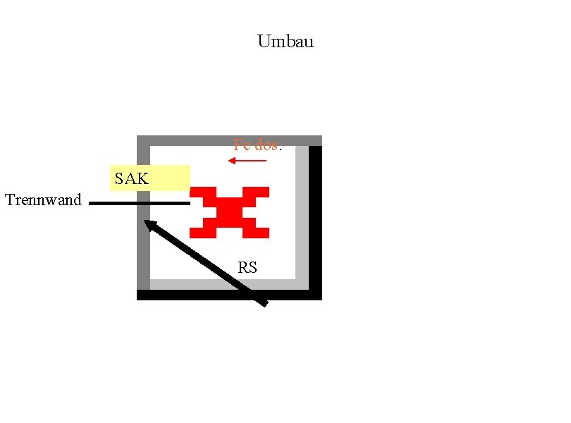 Umbau Fe dos. SAK Trennwand RS 