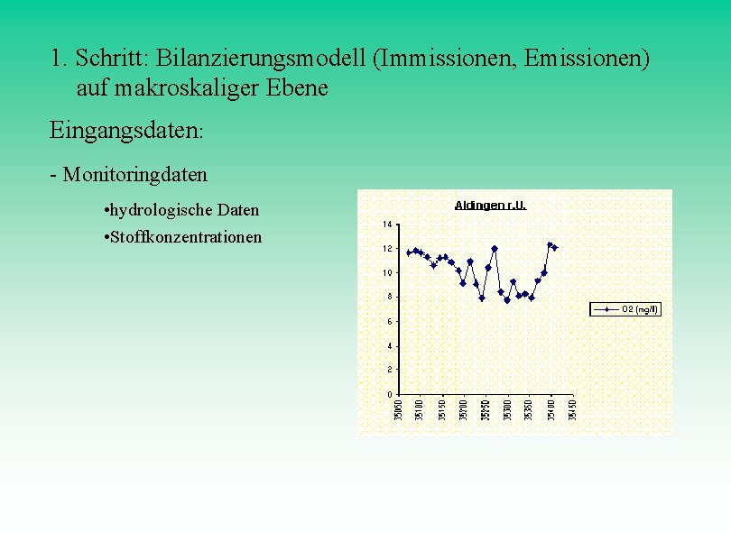 1. Schritt: Bilanzierungsmodell (Immissionen, Emissionen) auf makroskaliger Ebene Eingangsdaten: - Monitoringdaten • hydrologische Daten