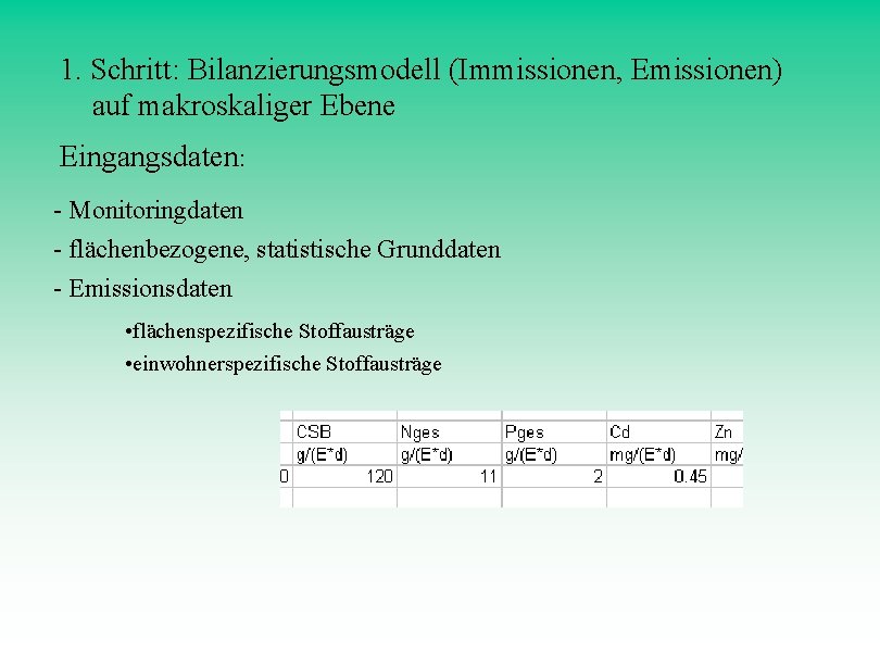 1. Schritt: Bilanzierungsmodell (Immissionen, Emissionen) auf makroskaliger Ebene Eingangsdaten: - Monitoringdaten - flächenbezogene, statistische