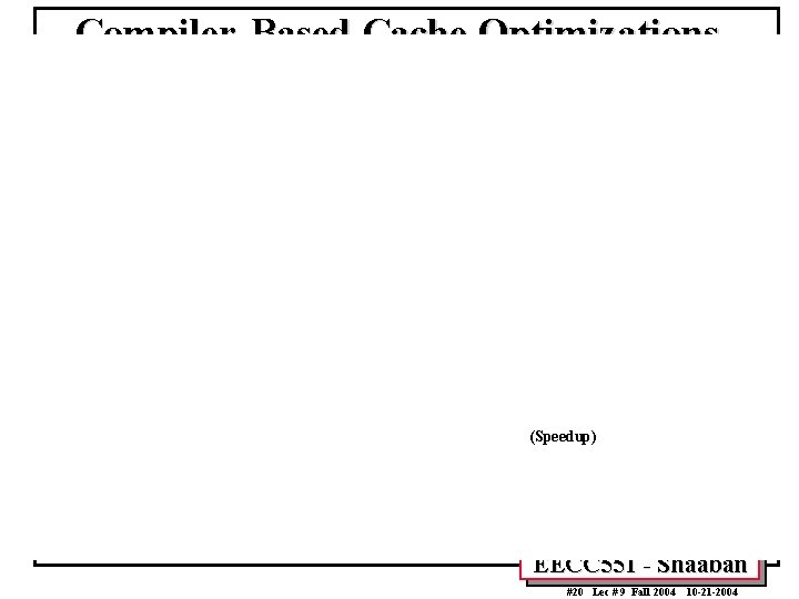 Compiler-Based Cache Optimizations (Speedup) EECC 551 - Shaaban #20 Lec # 9 Fall 2004