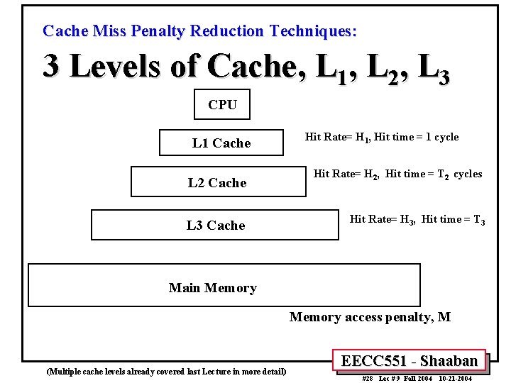 Cache Miss Penalty Reduction Techniques: 3 Levels of Cache, L 1, L 2, L