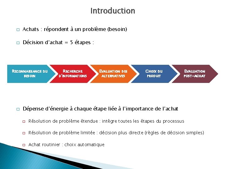 Introduction � Achats : répondent à un problème (besoin) � Décision d’achat = 5