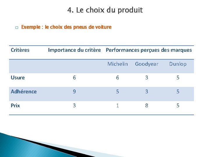 4. Le choix du produit � Exemple : le choix des pneus de voiture