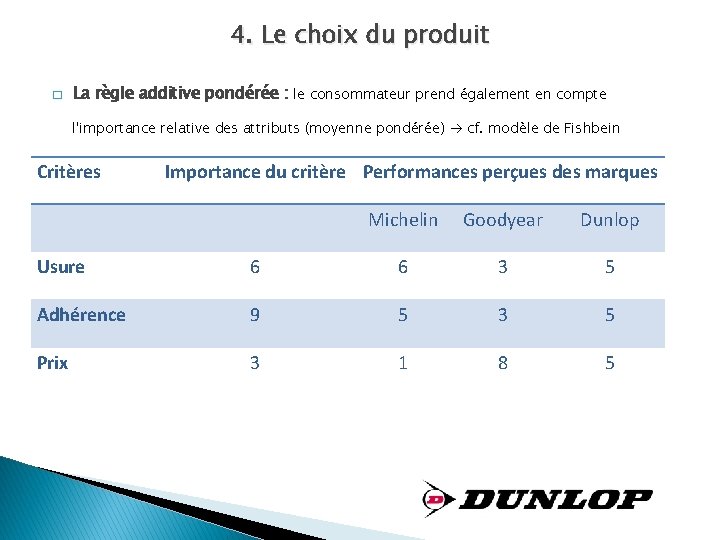 4. Le choix du produit � La règle additive pondérée : le consommateur prend