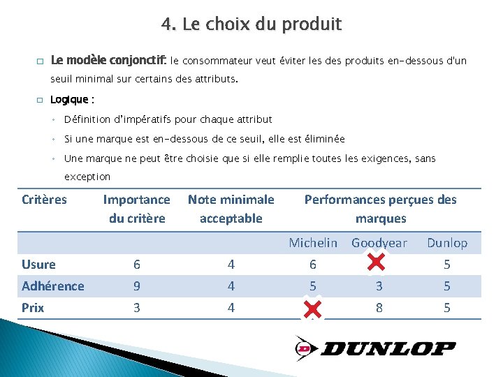 4. Le choix du produit � Le modèle conjonctif: le consommateur veut éviter les