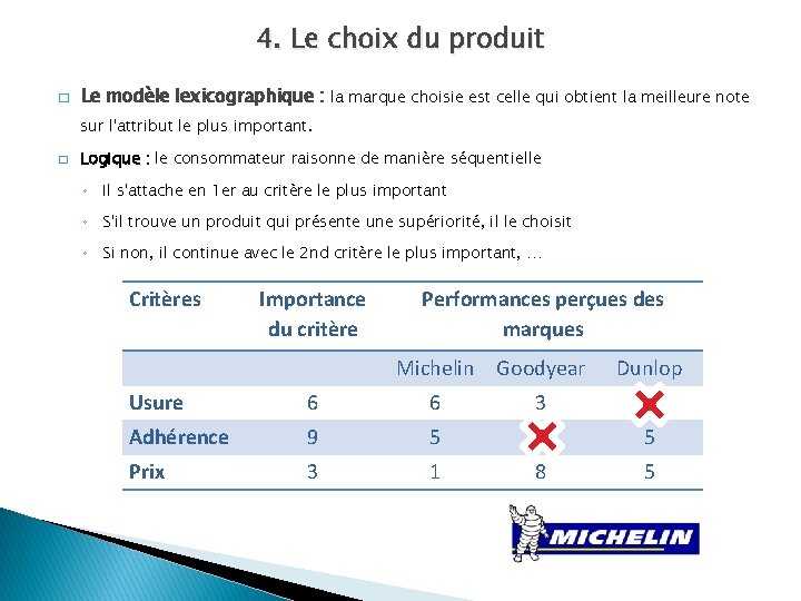 4. Le choix du produit � Le modèle lexicographique : la marque choisie est