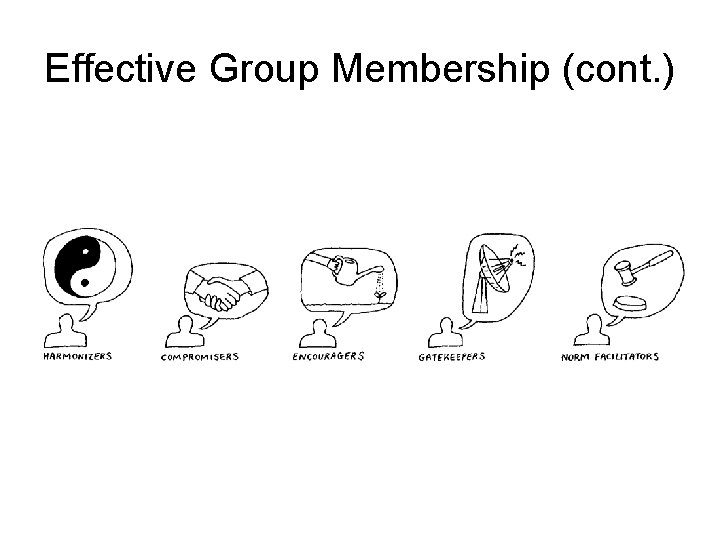 Effective Group Membership (cont. ) 