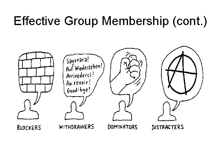 Effective Group Membership (cont. ) 