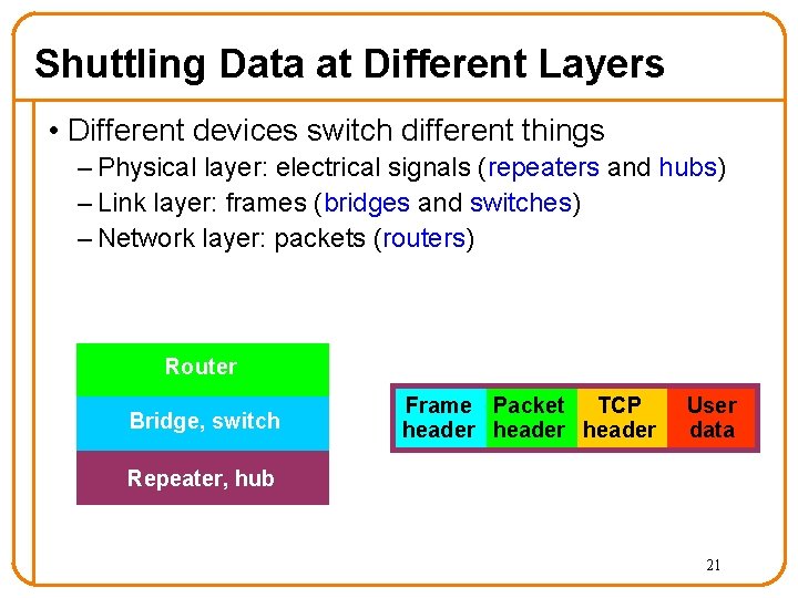 Shuttling Data at Different Layers • Different devices switch different things – Physical layer: