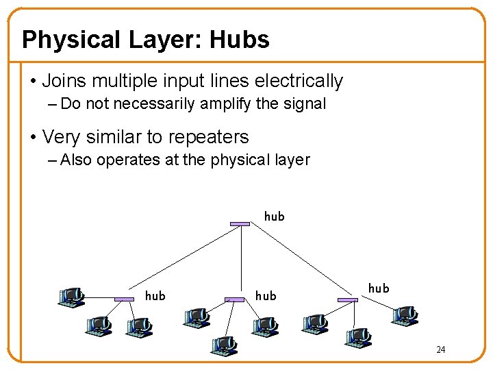 Physical Layer: Hubs • Joins multiple input lines electrically – Do not necessarily amplify