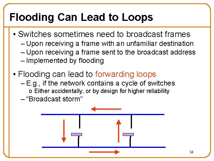 Flooding Can Lead to Loops • Switches sometimes need to broadcast frames – Upon