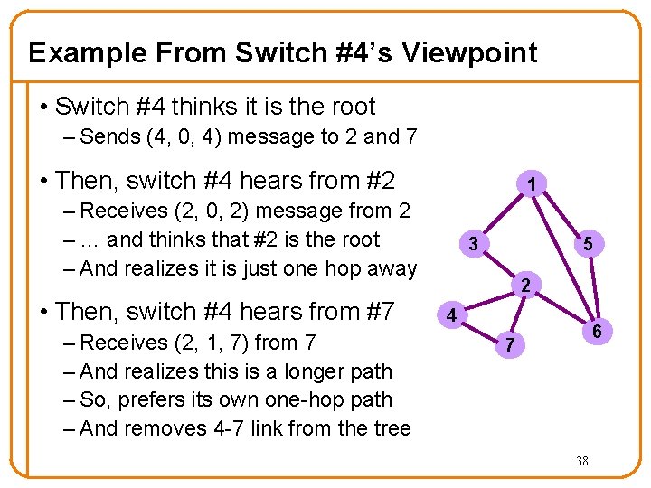 Example From Switch #4’s Viewpoint • Switch #4 thinks it is the root –