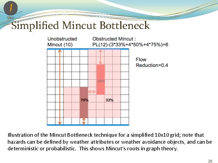 Simplified Mincut Bottleneck Illustration of the Mincut Bottleneck technique for a simplified 10 x Simplified Mincut Bottleneck Illustration of the Mincut Bottleneck technique for a simplified 10 x