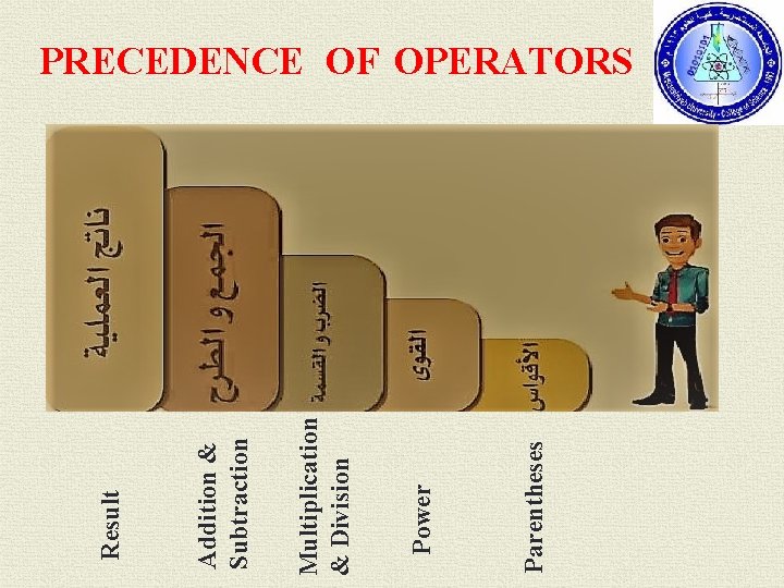 Parentheses Power Multiplication & Division Addition & Subtraction Result PRECEDENCE OF OPERATORS 