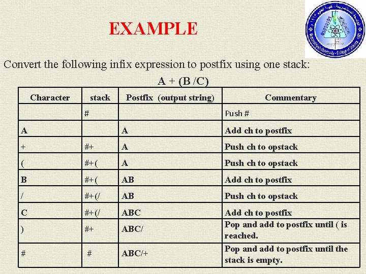 EXAMPLE Convert the following infix expression to postfix using one stack: A + (B