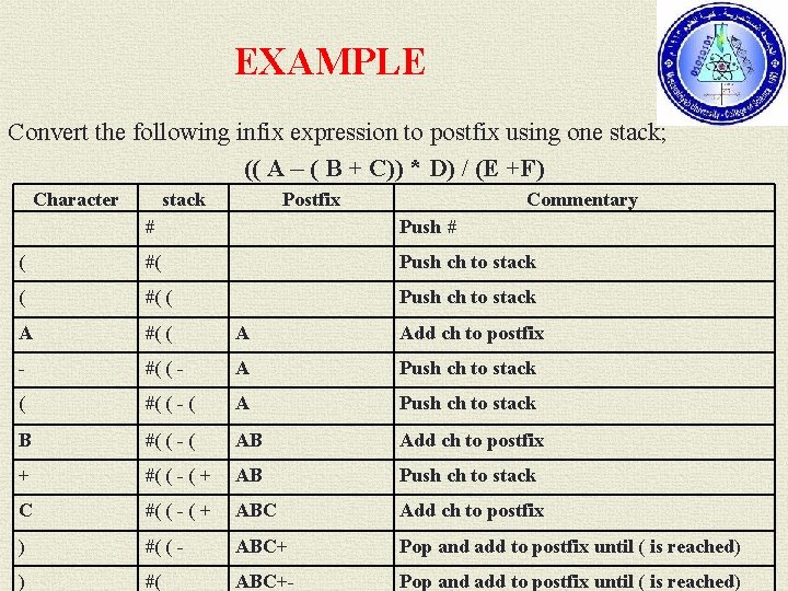 EXAMPLE Convert the following infix expression to postfix using one stack; (( A –