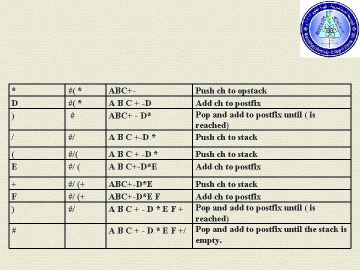 * D ) #( * # ABC+A B C + -D ABC+ - D*