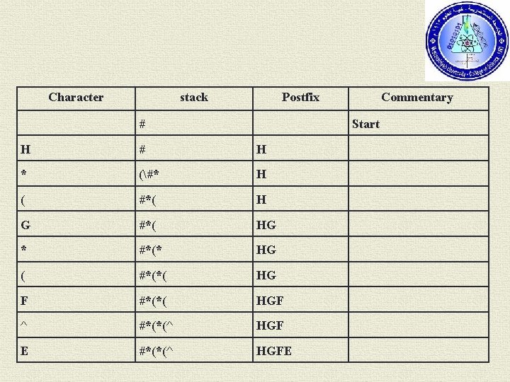 Character stack Postfix # Commentary Start H # H * (#* H ( #*(