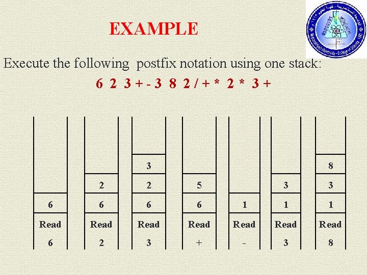 EXAMPLE Execute the following postfix notation using one stack: 6 2 3+-3 8 2/+*