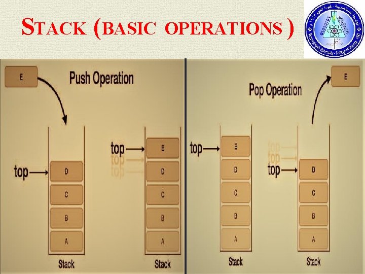 STACK (BASIC OPERATIONS ) 