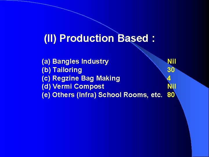 (II) Production Based : (a) Bangles Industry (b) Tailoring (c) Regzine Bag Making (d)