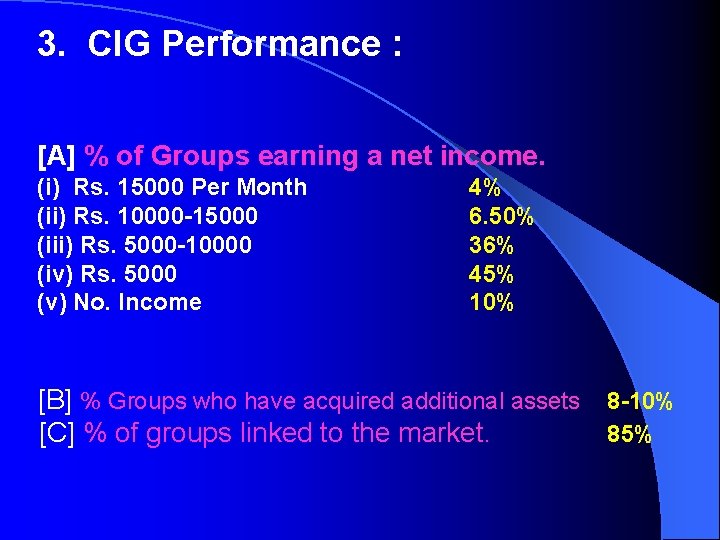 3. CIG Performance : [A] % of Groups earning a net income. (i) Rs.