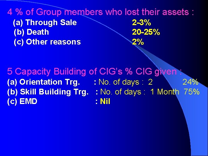 4 % of Group members who lost their assets : (a) Through Sale (b)