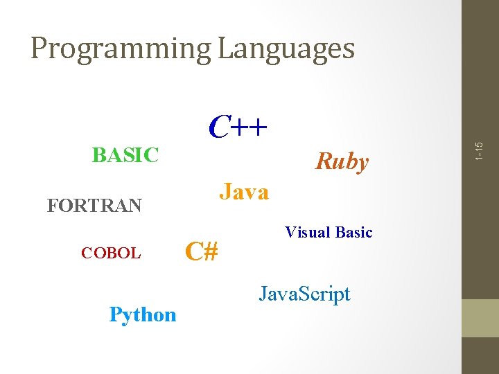 BASIC C++ Ruby Java FORTRAN COBOL Python C# Visual Basic Java. Script 1 -15