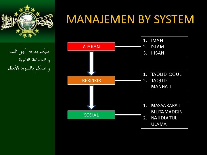 MANAJEMEN BY SYSTEM ﻋﻠﻴﻜﻢ ﺑﻔﺮﻗﺔ ﺃﻬﻞ ﺍﻟﺴﻨﺔ ﻭ ﺍﻟﺠﻤﺎﻋﺔ ﺍﻟﻨﺎﺟﻴﺔ ﻭ ﻋﻠﻴﻜﻢ ﺑﺎﻟﺴﻮﺍﺩ ﺍﻷﻌﻈﻢ