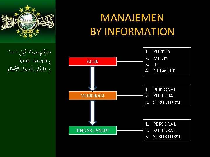 MANAJEMEN BY INFORMATION ﻋﻠﻴﻜﻢ ﺑﻔﺮﻗﺔ ﺃﻬﻞ ﺍﻟﺴﻨﺔ ﻭ ﺍﻟﺠﻤﺎﻋﺔ ﺍﻟﻨﺎﺟﻴﺔ ﻭ ﻋﻠﻴﻜﻢ ﺑﺎﻟﺴﻮﺍﺩ ﺍﻷﻌﻈﻢ