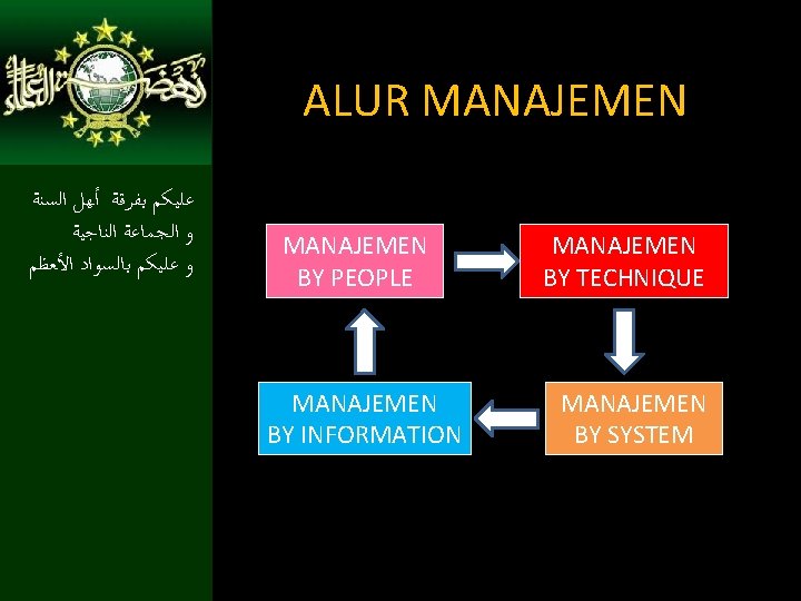 ALUR MANAJEMEN ﻋﻠﻴﻜﻢ ﺑﻔﺮﻗﺔ ﺃﻬﻞ ﺍﻟﺴﻨﺔ ﻭ ﺍﻟﺠﻤﺎﻋﺔ ﺍﻟﻨﺎﺟﻴﺔ ﻭ ﻋﻠﻴﻜﻢ ﺑﺎﻟﺴﻮﺍﺩ ﺍﻷﻌﻈﻢ MANAJEMEN