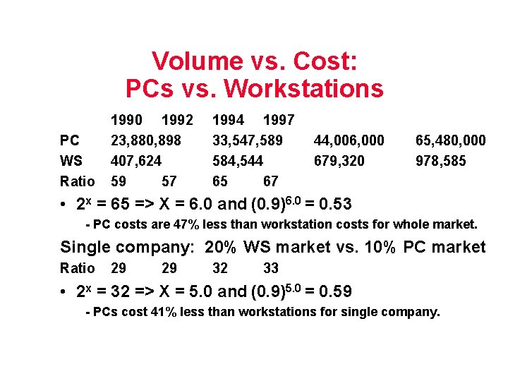 Volume vs. Cost: PCs vs. Workstations PC WS Ratio 1990 1992 23, 880, 898