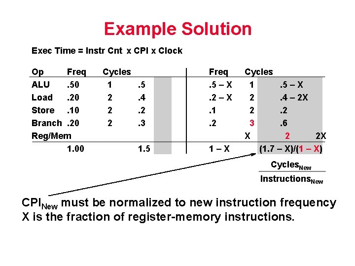 Example Solution Exec Time = Instr Cnt x CPI x Clock Op Freq ALU.