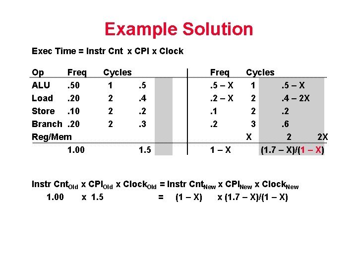 Example Solution Exec Time = Instr Cnt x CPI x Clock Op Freq ALU.