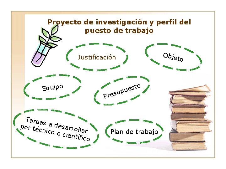 Proyecto de investigación y perfil del puesto de trabajo Obje Justificación Equipo Tarea s
