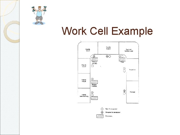 Work Cell Example 