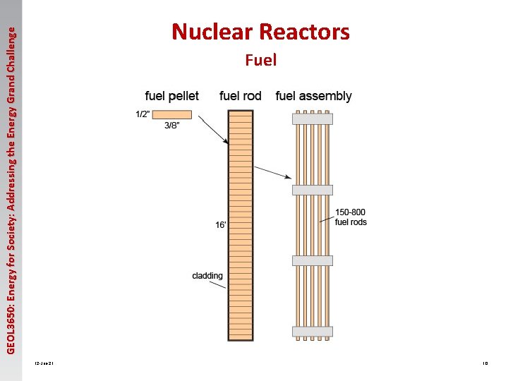 GEOL 3650: Energy for Society: Addressing the Energy Grand Challenge Nuclear Reactors Fuel 12