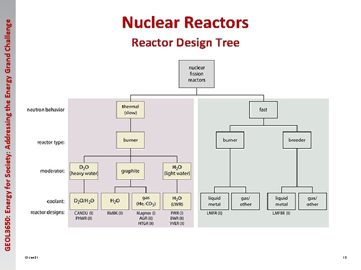 GEOL 3650: Energy for Society: Addressing the Energy Grand Challenge Nuclear Reactors Reactor Design