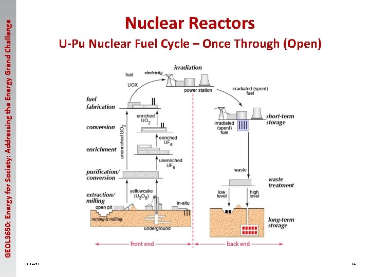 GEOL 3650: Energy for Society: Addressing the Energy Grand Challenge Nuclear Reactors U-Pu Nuclear