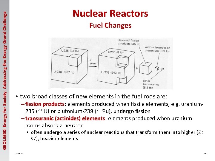 GEOL 3650: Energy for Society: Addressing the Energy Grand Challenge Nuclear Reactors Fuel Changes