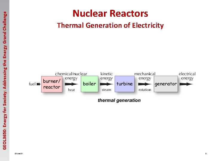 GEOL 3650: Energy for Society: Addressing the Energy Grand Challenge Nuclear Reactors Thermal Generation