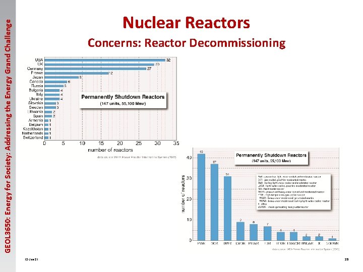 GEOL 3650: Energy for Society: Addressing the Energy Grand Challenge Nuclear Reactors Concerns: Reactor