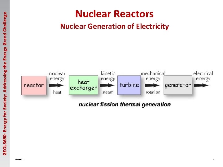 GEOL 3650: Energy for Society: Addressing the Energy Grand Challenge Nuclear Reactors Nuclear Generation