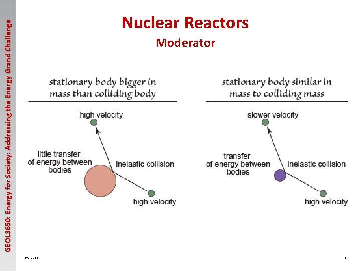 GEOL 3650: Energy for Society: Addressing the Energy Grand Challenge Nuclear Reactors Moderator 12