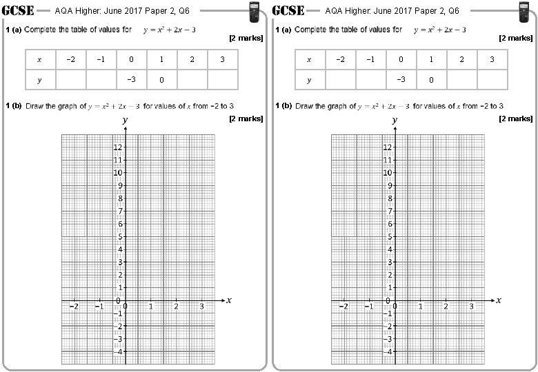 AQA Higher: June 2017 Paper 2, Q 6 1 (a) [2 marks] − 2