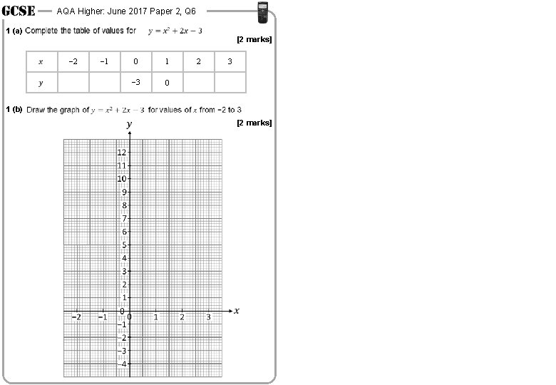 AQA Higher: June 2017 Paper 2, Q 6 1 (a) [2 marks] − 2
